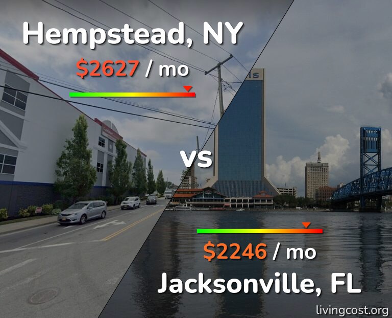 Cost of living in Hempstead vs Jacksonville infographic