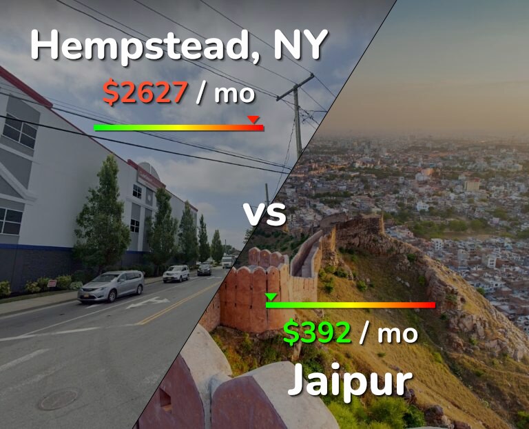 Cost of living in Hempstead vs Jaipur infographic