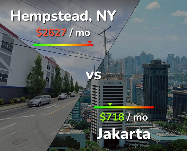 Cost of living in Hempstead vs Jakarta infographic