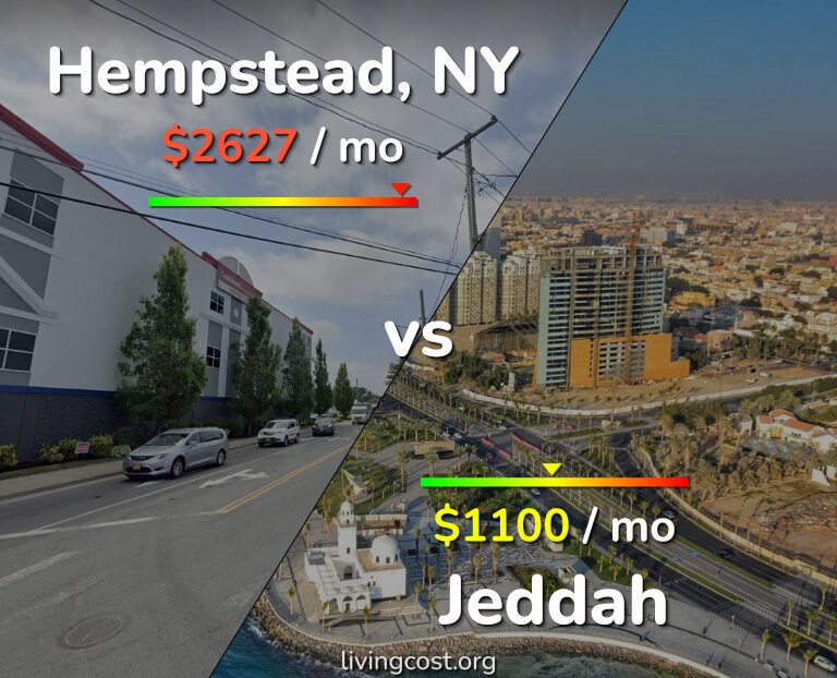Cost of living in Hempstead vs Jeddah infographic