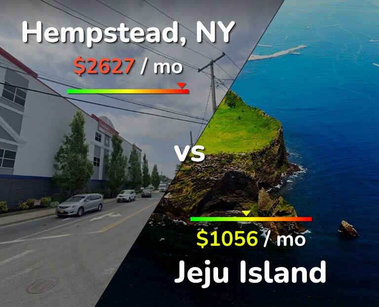 Cost of living in Hempstead vs Jeju Island infographic