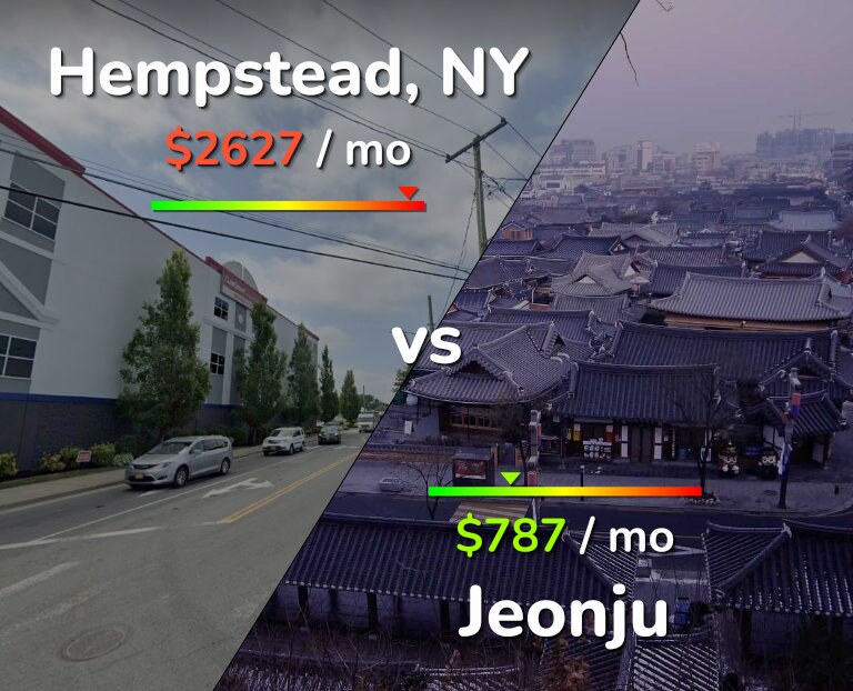 Cost of living in Hempstead vs Jeonju infographic