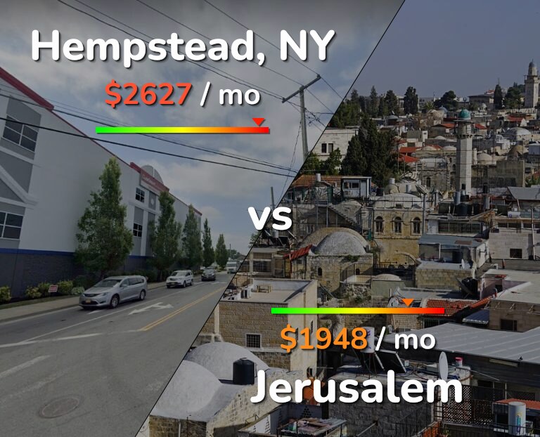 Cost of living in Hempstead vs Jerusalem infographic