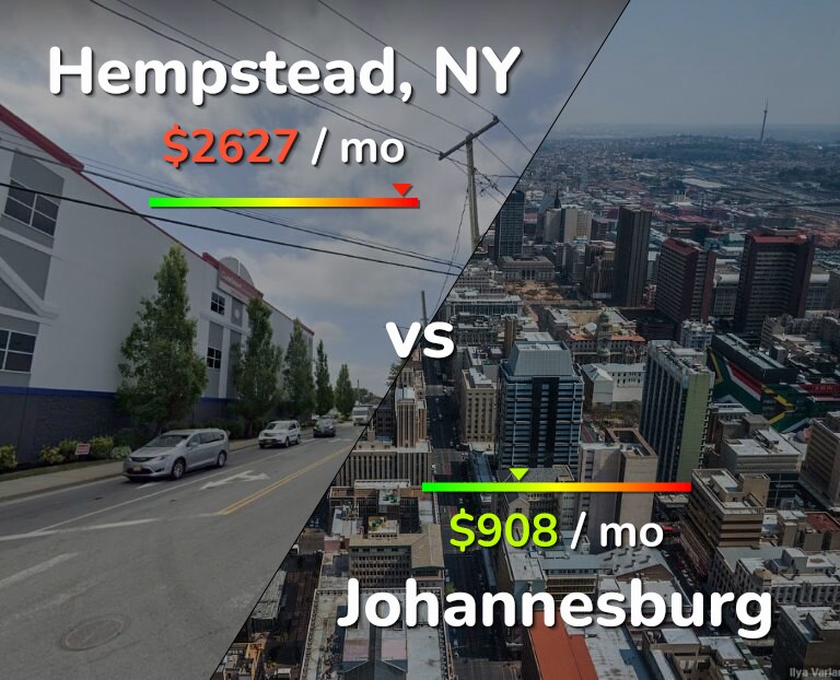 Cost of living in Hempstead vs Johannesburg infographic