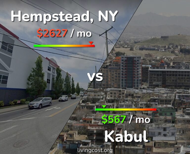 Cost of living in Hempstead vs Kabul infographic