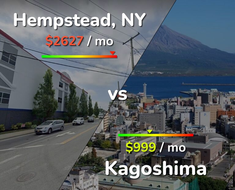 Cost of living in Hempstead vs Kagoshima infographic