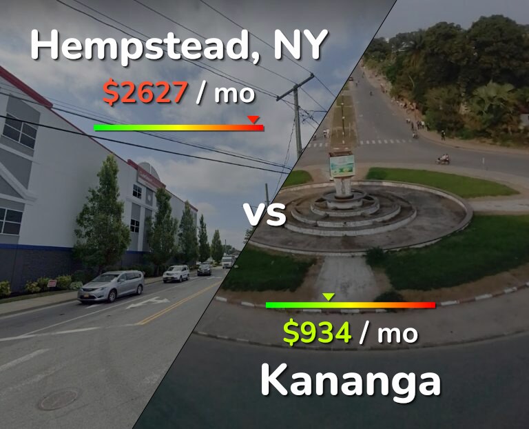 Cost of living in Hempstead vs Kananga infographic