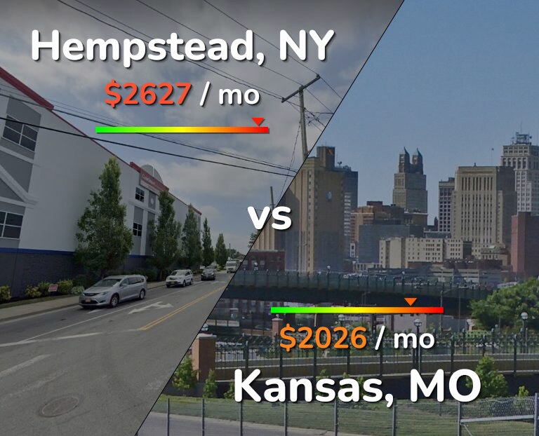 Cost of living in Hempstead vs Kansas infographic