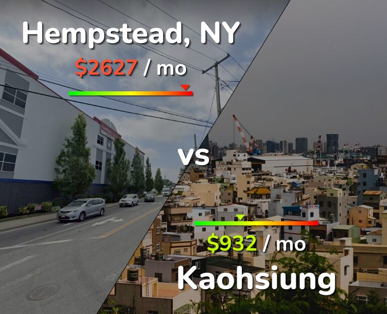 Cost of living in Hempstead vs Kaohsiung infographic