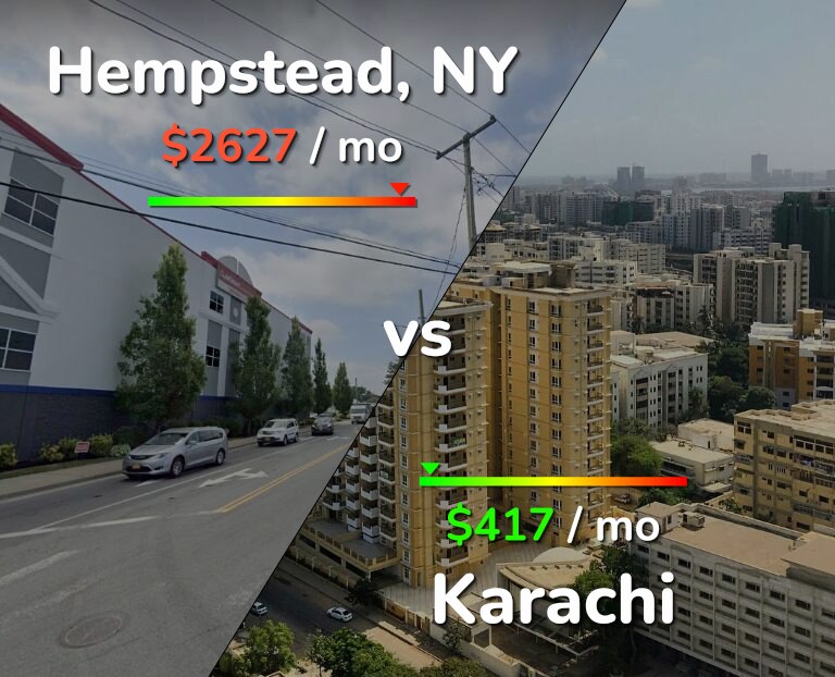 Cost of living in Hempstead vs Karachi infographic