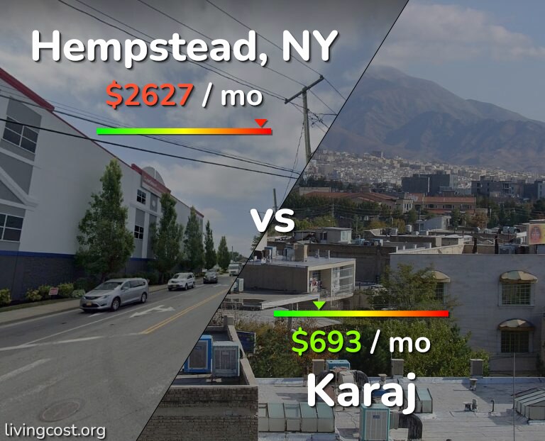 Cost of living in Hempstead vs Karaj infographic