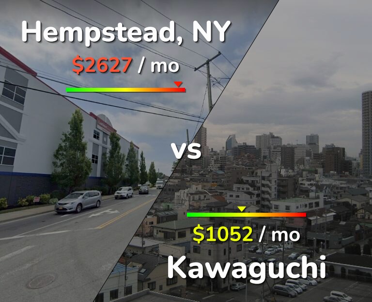 Cost of living in Hempstead vs Kawaguchi infographic