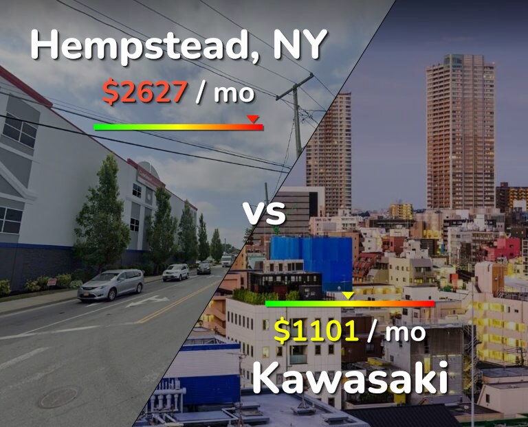 Cost of living in Hempstead vs Kawasaki infographic