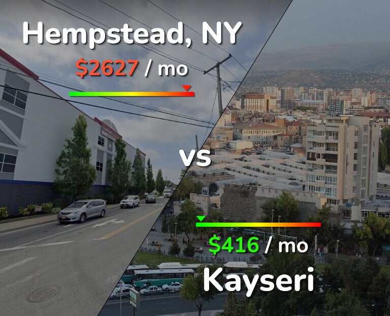 Cost of living in Hempstead vs Kayseri infographic