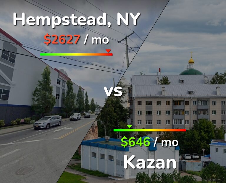 Cost of living in Hempstead vs Kazan infographic