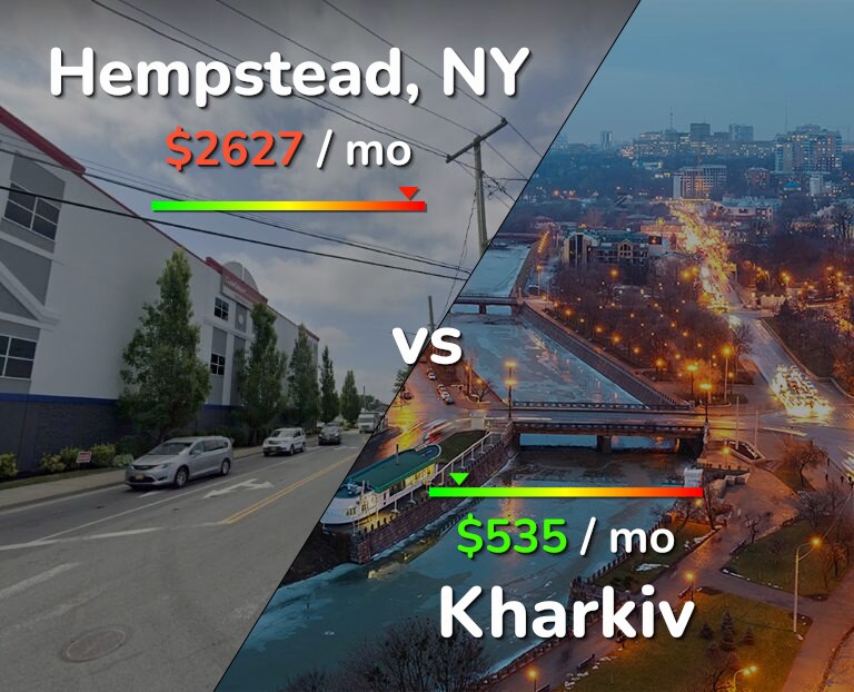Cost of living in Hempstead vs Kharkiv infographic