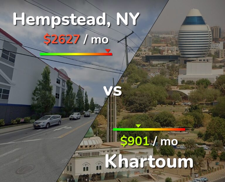 Cost of living in Hempstead vs Khartoum infographic