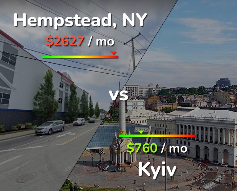 Cost of living in Hempstead vs Kyiv infographic