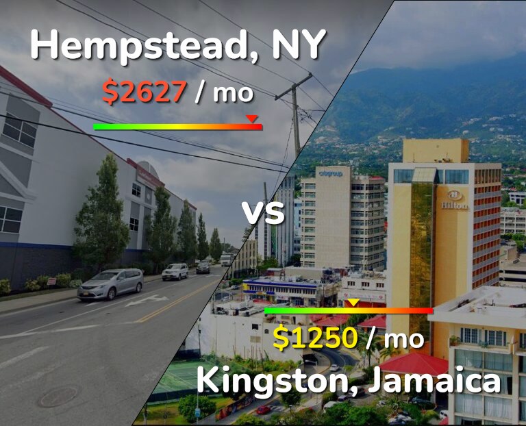 Cost of living in Hempstead vs Kingston infographic