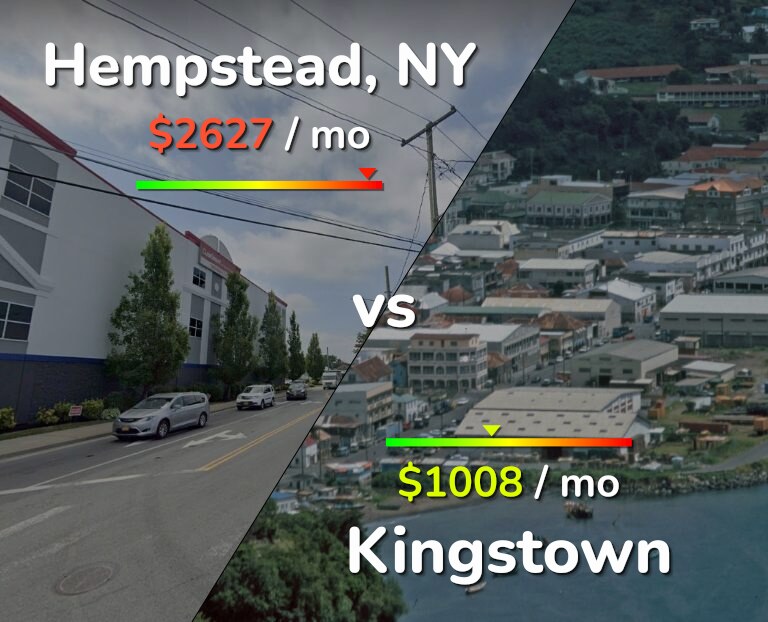 Cost of living in Hempstead vs Kingstown infographic