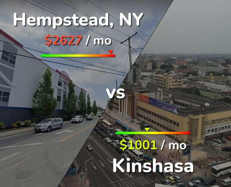 Cost of living in Hempstead vs Kinshasa infographic