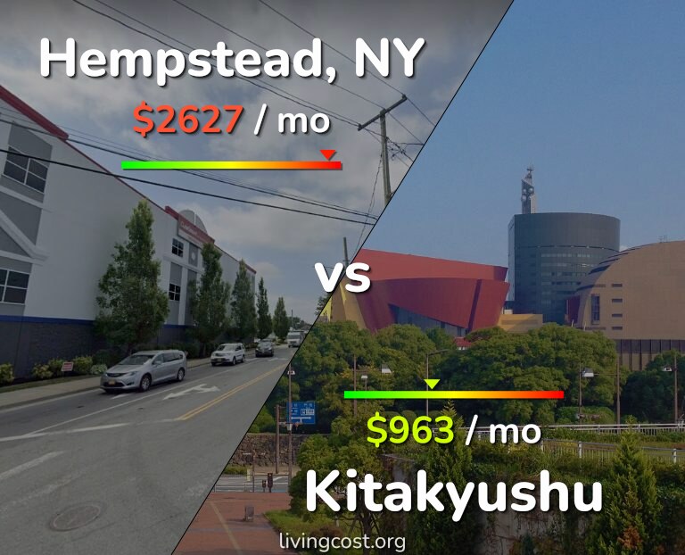 Cost of living in Hempstead vs Kitakyushu infographic