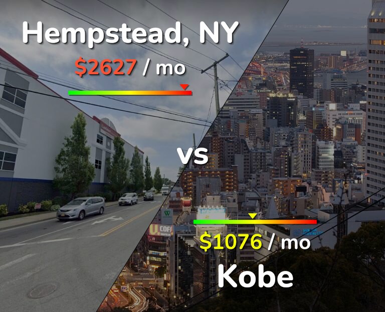 Cost of living in Hempstead vs Kobe infographic