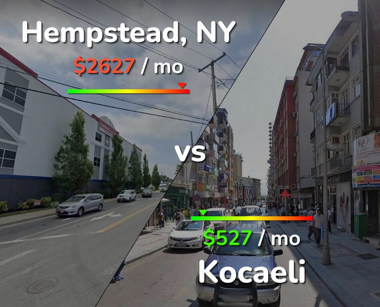 Cost of living in Hempstead vs Kocaeli infographic