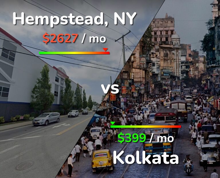 Cost of living in Hempstead vs Kolkata infographic