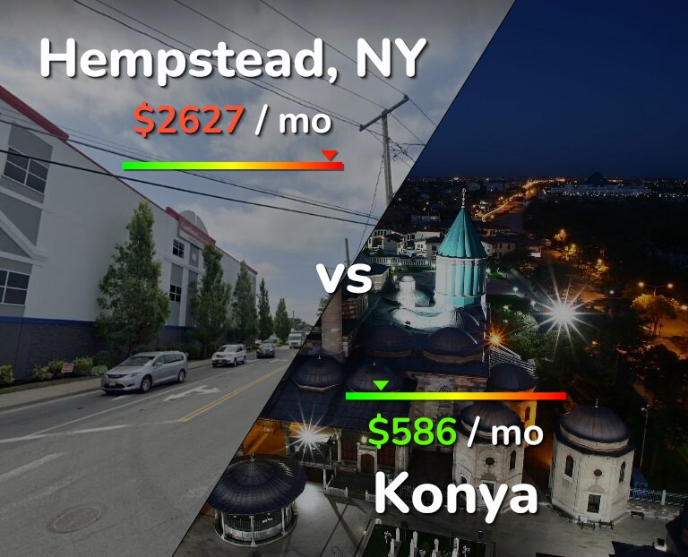 Cost of living in Hempstead vs Konya infographic