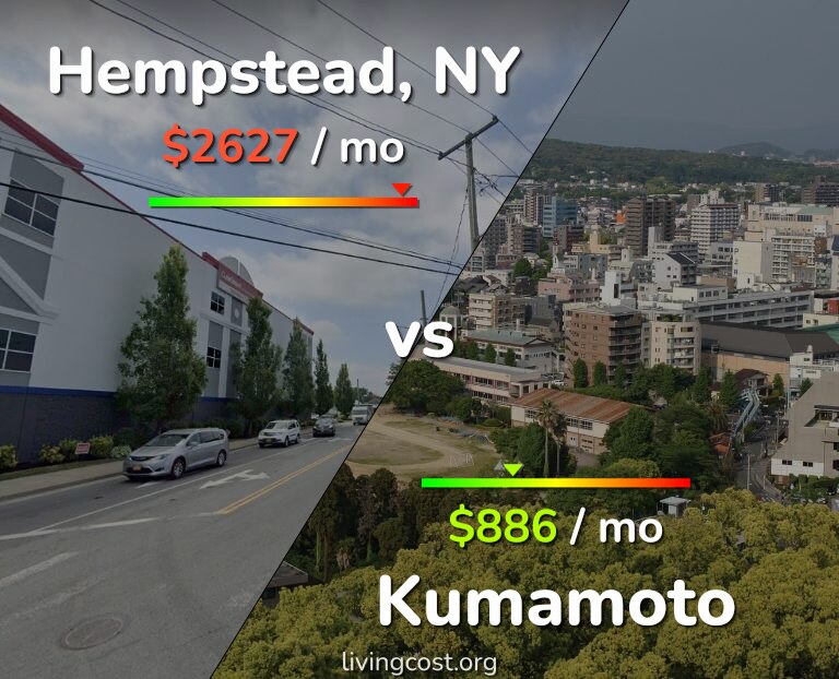 Cost of living in Hempstead vs Kumamoto infographic