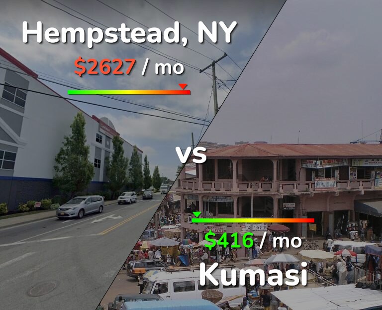 Cost of living in Hempstead vs Kumasi infographic