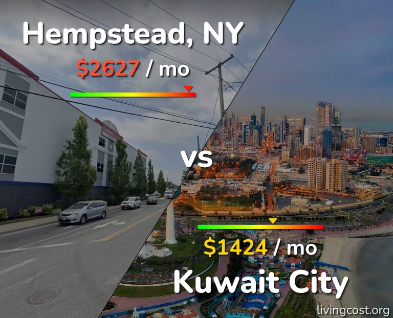 Cost of living in Hempstead vs Kuwait City infographic