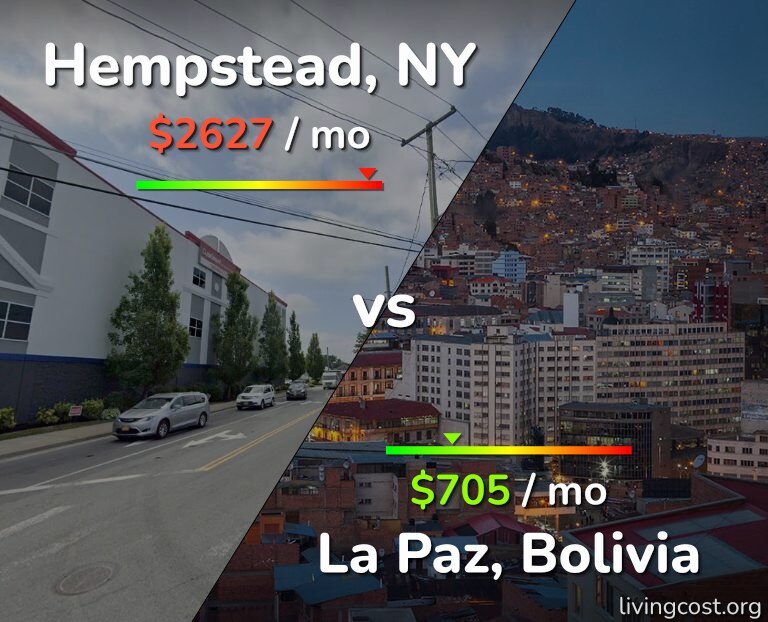 Cost of living in Hempstead vs La Paz infographic