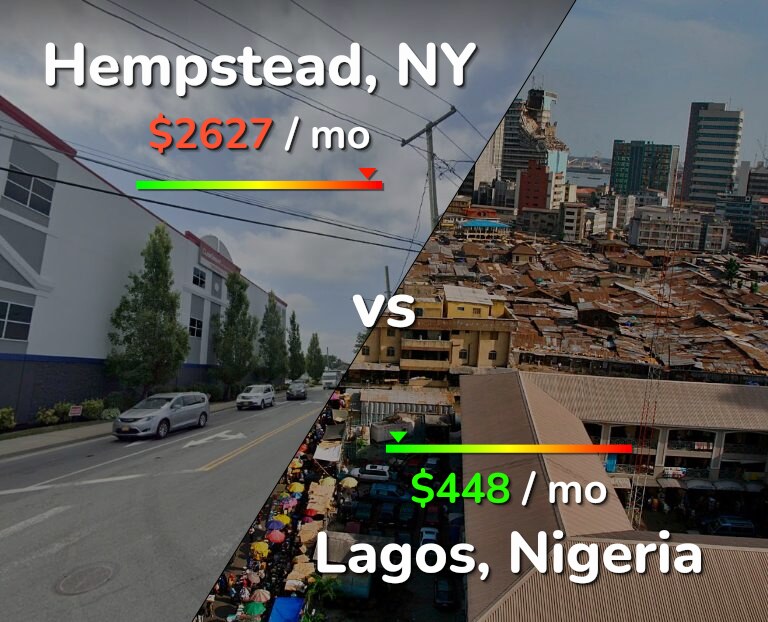 Cost of living in Hempstead vs Lagos infographic