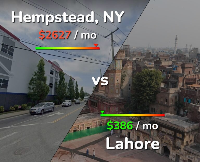 Cost of living in Hempstead vs Lahore infographic