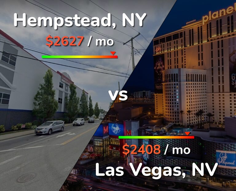 Cost of living in Hempstead vs Las Vegas infographic