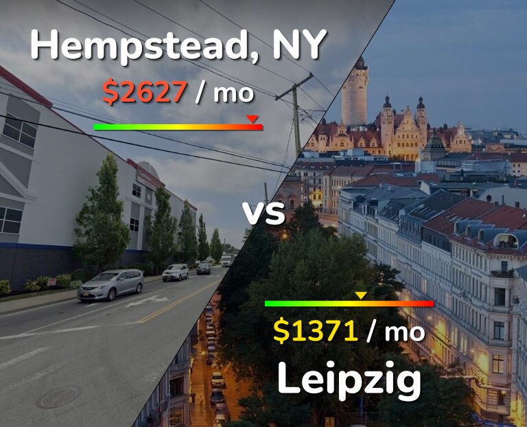 Cost of living in Hempstead vs Leipzig infographic
