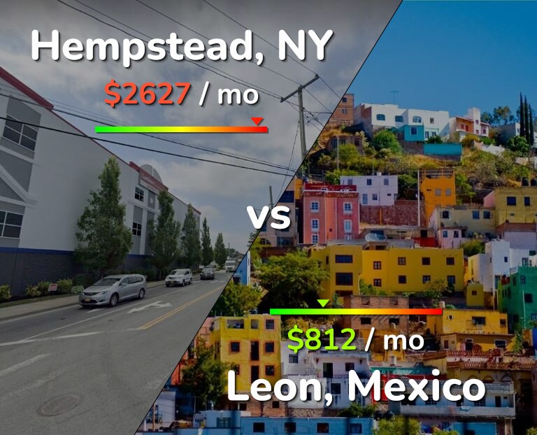 Cost of living in Hempstead vs Leon infographic