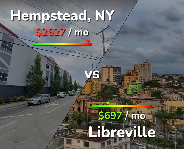 Cost of living in Hempstead vs Libreville infographic