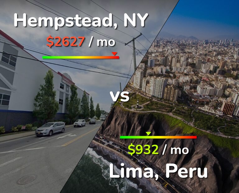 Cost of living in Hempstead vs Lima infographic