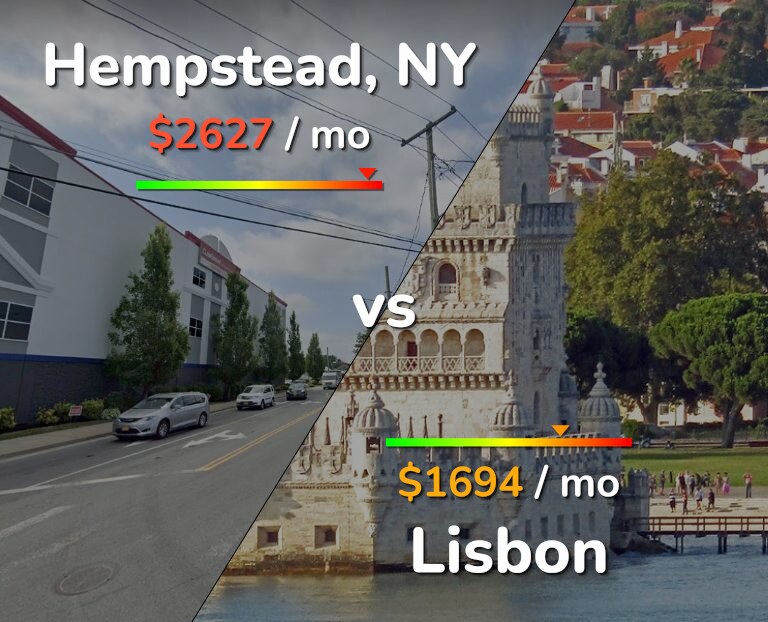 Cost of living in Hempstead vs Lisbon infographic