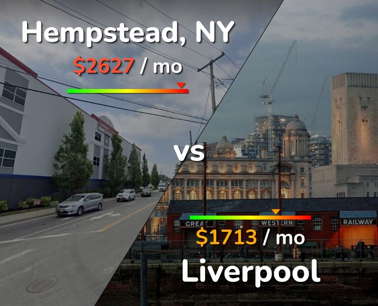 Cost of living in Hempstead vs Liverpool infographic