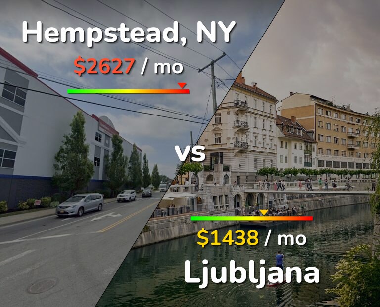 Cost of living in Hempstead vs Ljubljana infographic