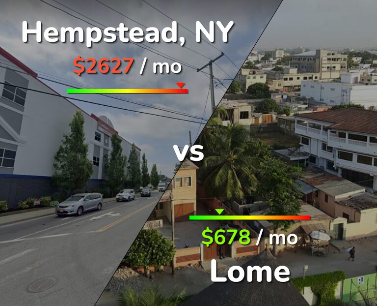 Cost of living in Hempstead vs Lome infographic