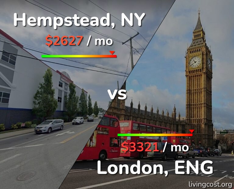 Cost of living in Hempstead vs London infographic