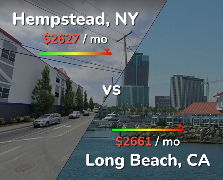 Cost of living in Hempstead vs Long Beach infographic