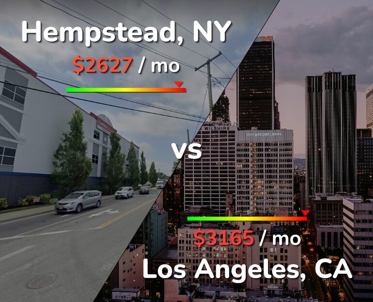 Cost of living in Hempstead vs Los Angeles infographic