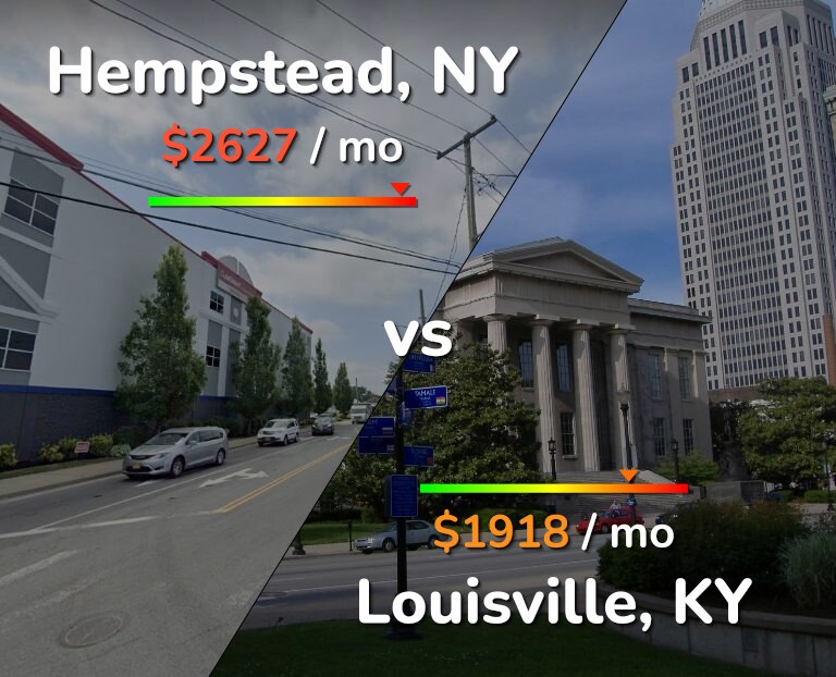 Cost of living in Hempstead vs Louisville infographic