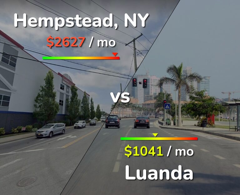 Cost of living in Hempstead vs Luanda infographic